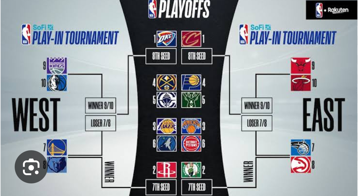 NBAプレーオフ開催